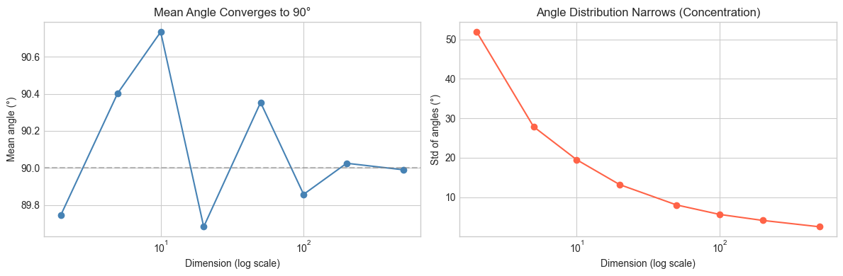<Figure size 1200x400 with 2 Axes>