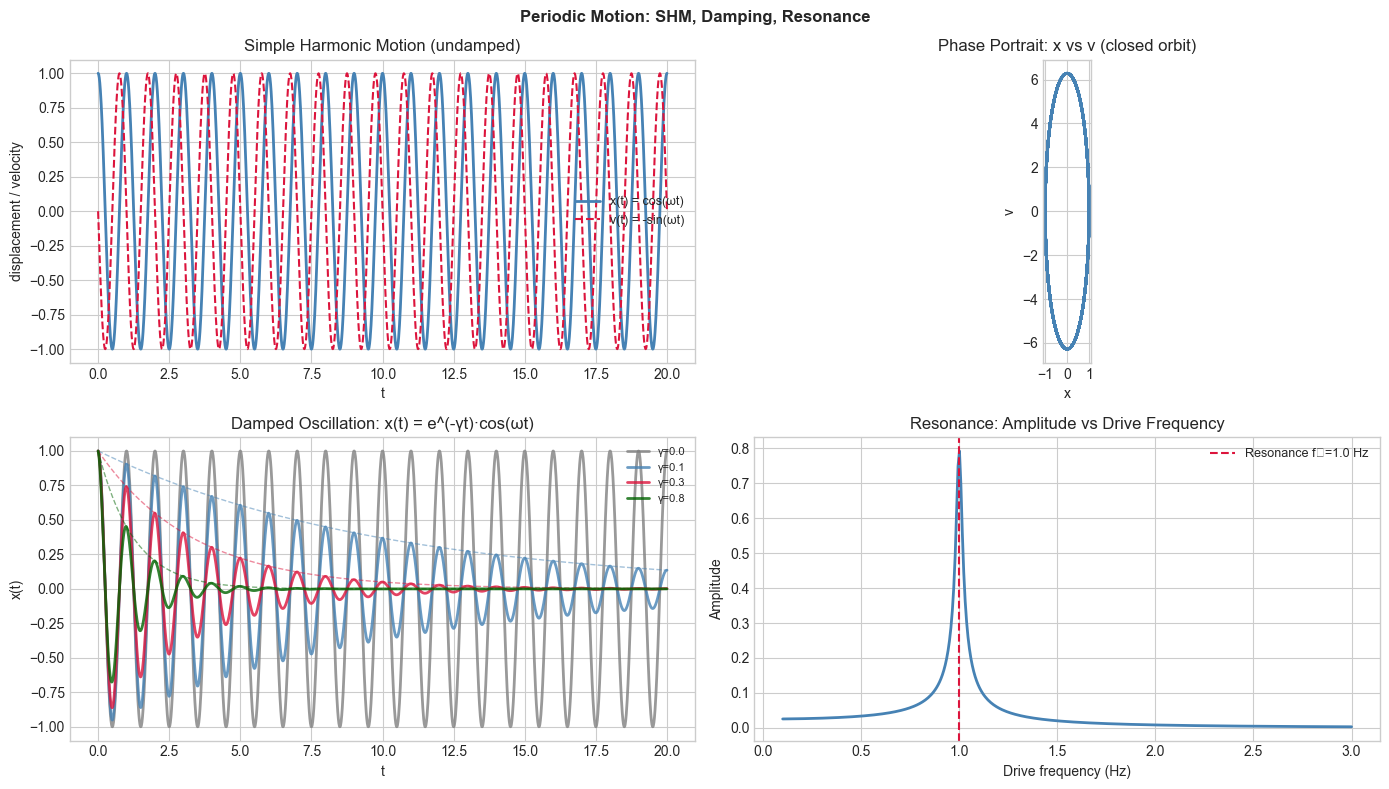 <Figure size 1400x800 with 4 Axes>