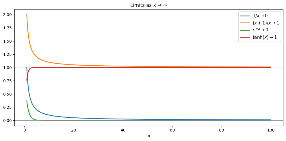 <Figure size 1000x500 with 1 Axes>