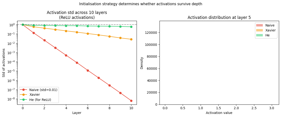 <Figure size 1200x500 with 2 Axes>