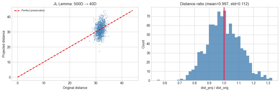 <Figure size 1200x400 with 2 Axes>