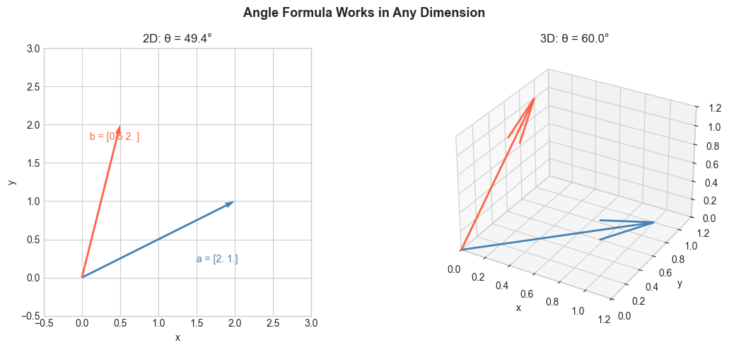 <Figure size 1200x500 with 2 Axes>