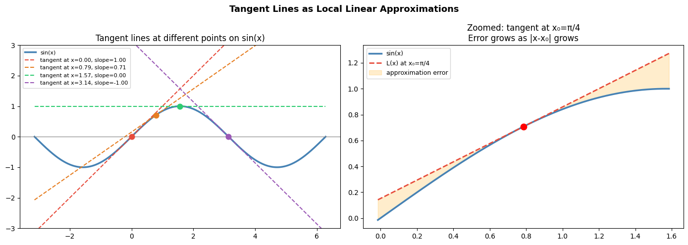 <Figure size 1400x500 with 2 Axes>