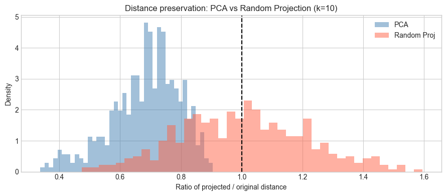 <Figure size 900x400 with 1 Axes>