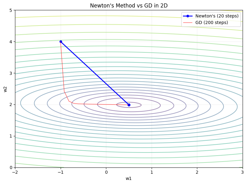 <Figure size 800x600 with 1 Axes>