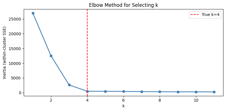 <Figure size 800x400 with 1 Axes>