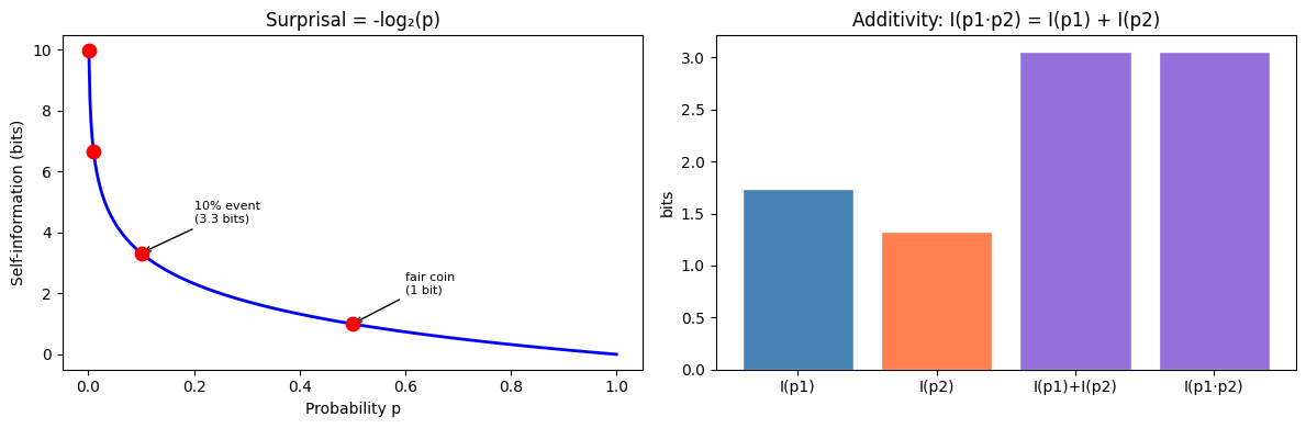 <Figure size 1200x400 with 2 Axes>