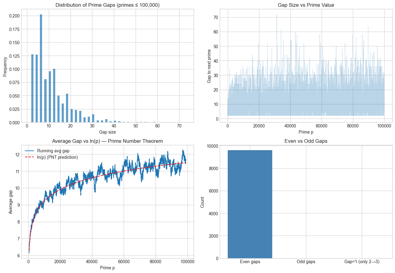 <Figure size 1300x900 with 4 Axes>