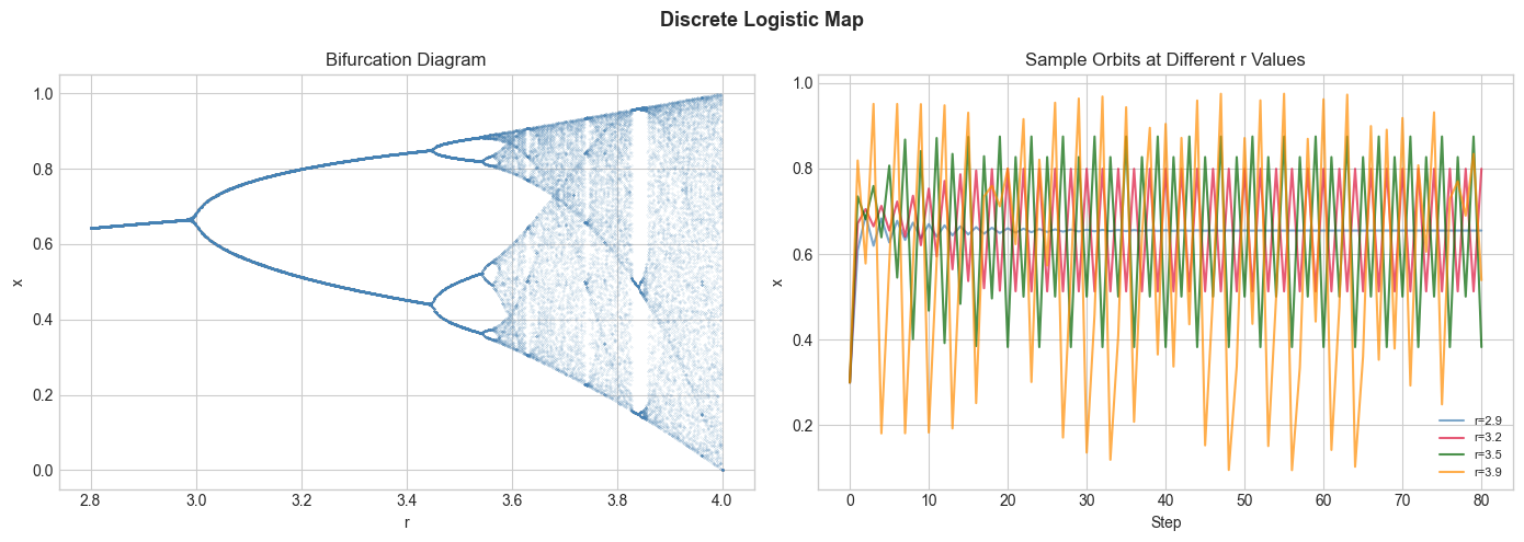 <Figure size 1400x500 with 2 Axes>