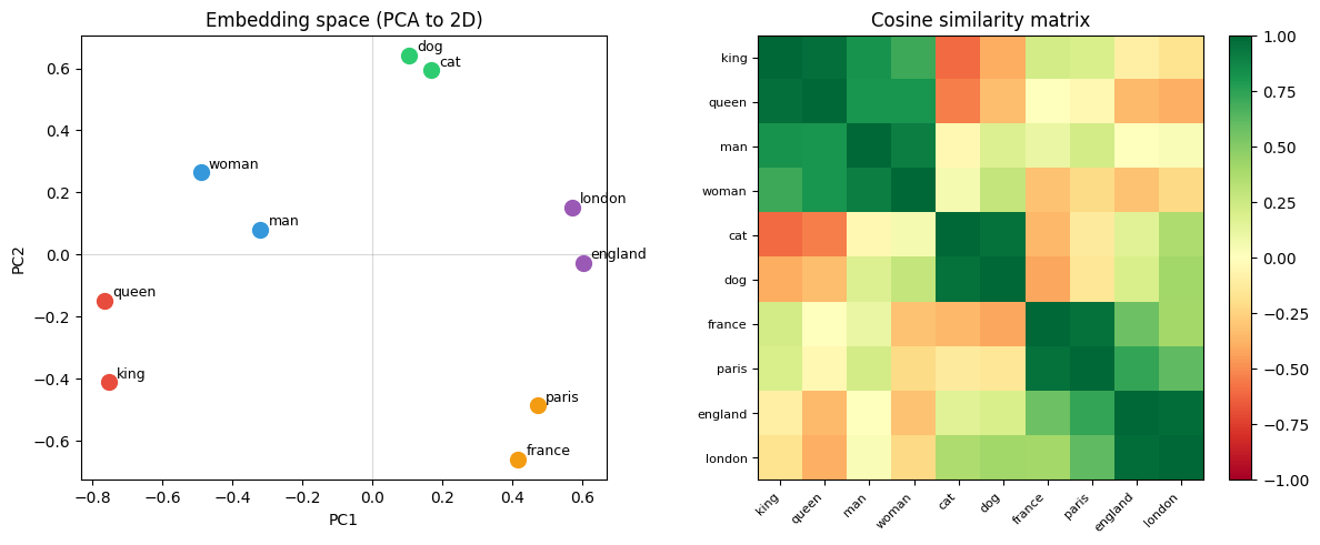 <Figure size 1200x500 with 3 Axes>
