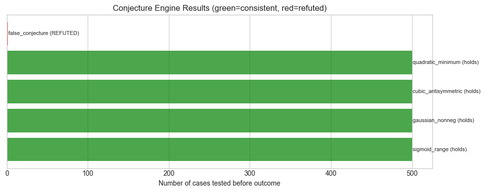 <Figure size 1000x400 with 1 Axes>