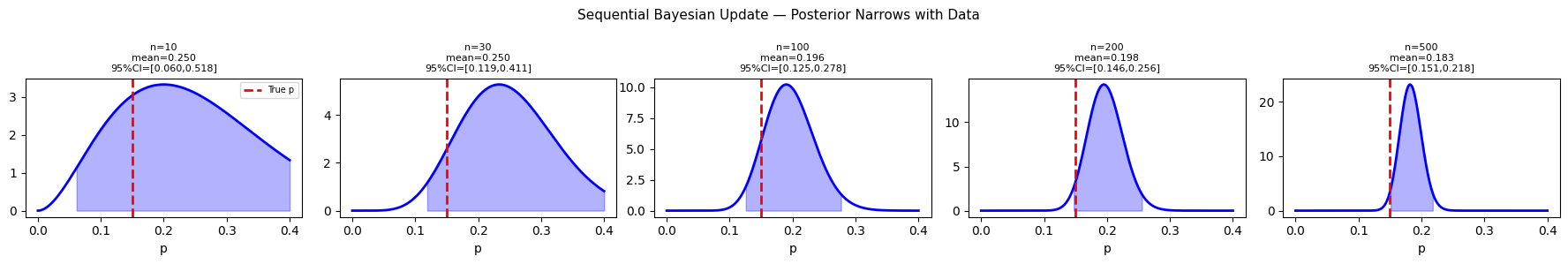 <Figure size 1800x300 with 5 Axes>