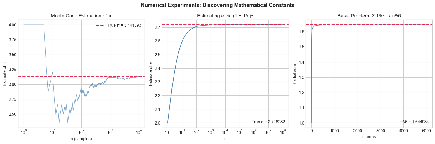 <Figure size 1500x500 with 3 Axes>