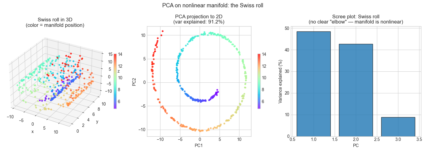 <Figure size 1400x500 with 5 Axes>