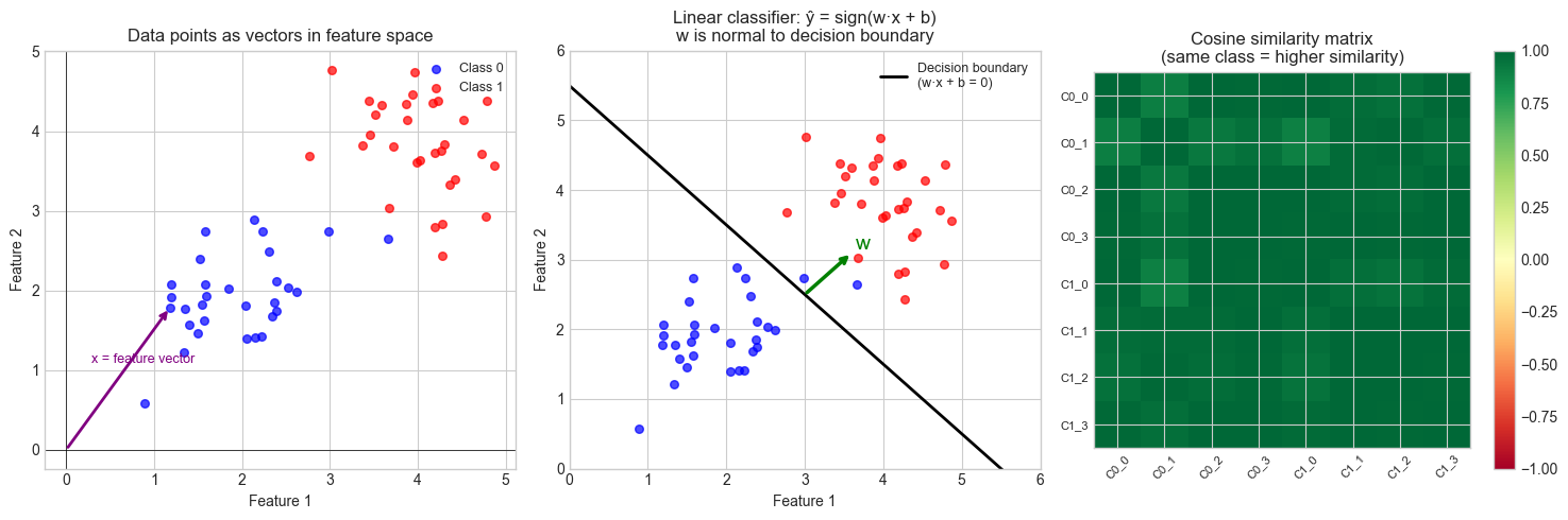 <Figure size 1500x500 with 4 Axes>