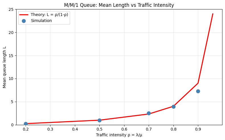 <Figure size 800x500 with 1 Axes>