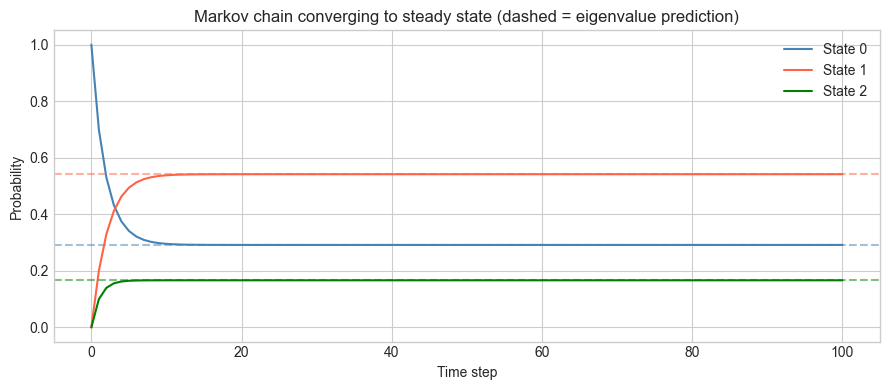 <Figure size 900x400 with 1 Axes>