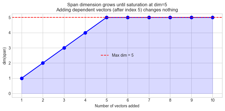 <Figure size 800x400 with 1 Axes>