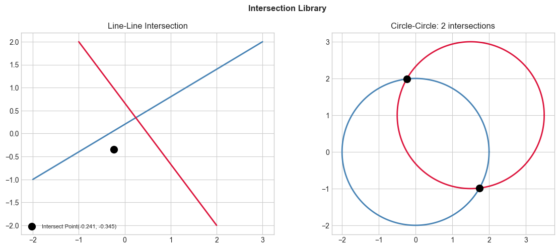 <Figure size 1200x500 with 2 Axes>