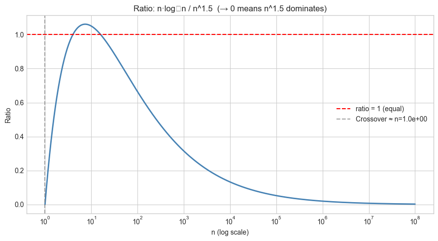 <Figure size 900x500 with 1 Axes>