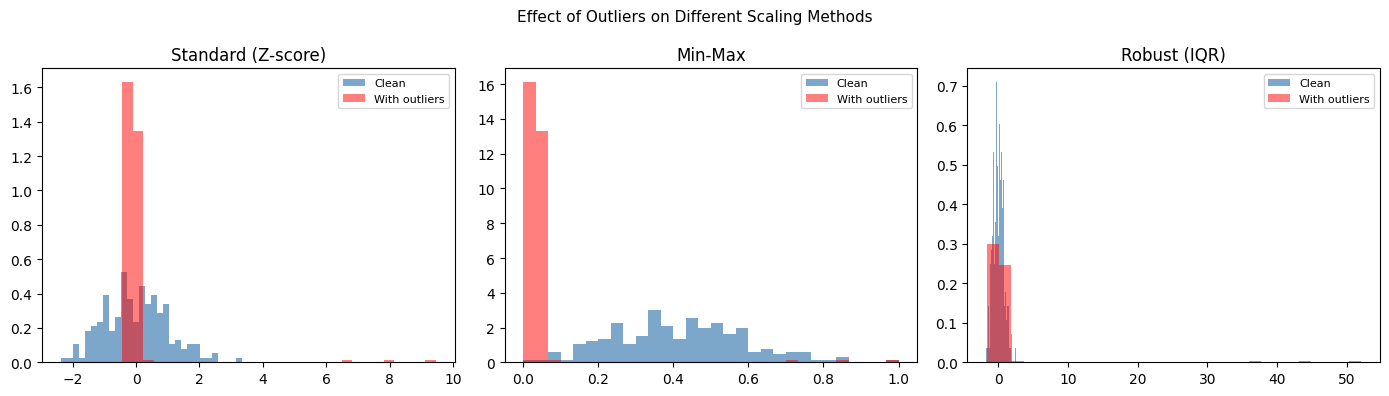 <Figure size 1400x400 with 3 Axes>