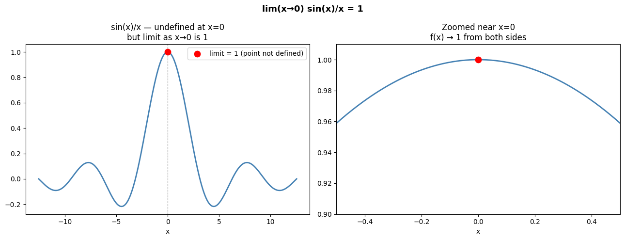 <Figure size 1300x500 with 2 Axes>