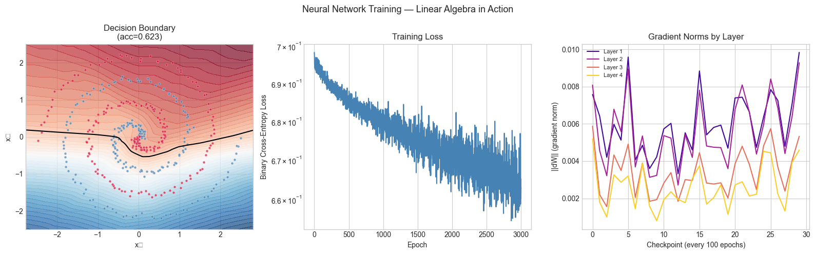 <Figure size 1600x500 with 3 Axes>