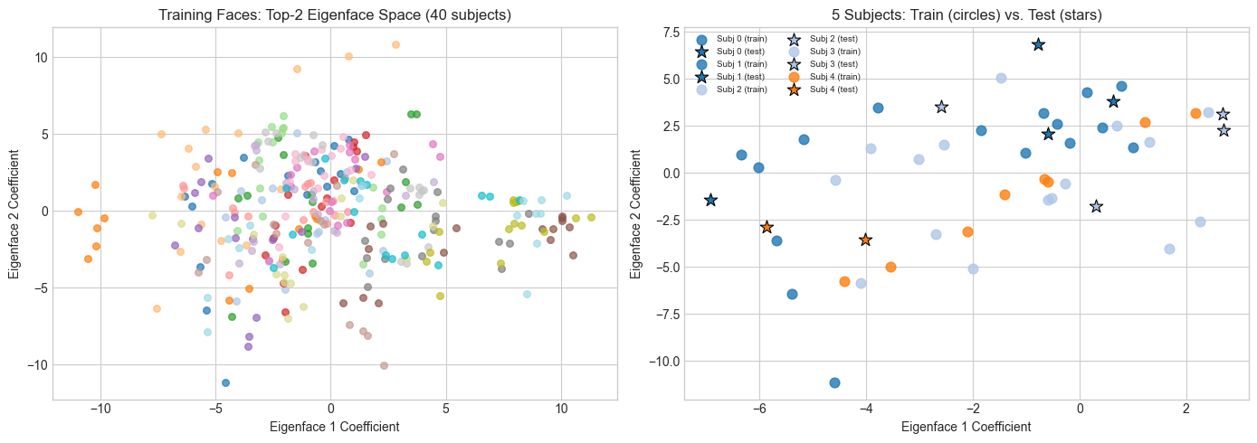 <Figure size 1400x500 with 2 Axes>