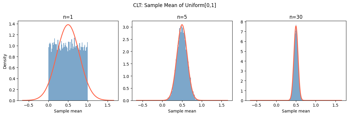 <Figure size 1200x400 with 3 Axes>