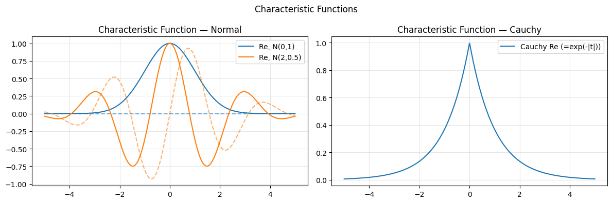 <Figure size 1200x400 with 2 Axes>
