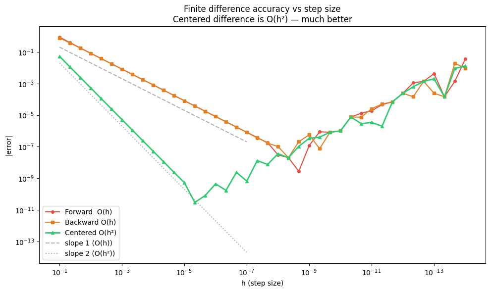 <Figure size 1000x600 with 1 Axes>