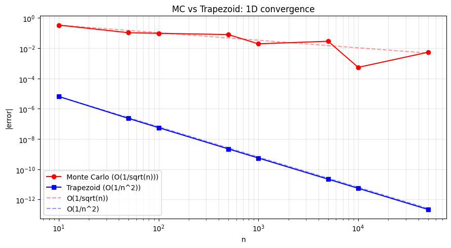 <Figure size 900x500 with 1 Axes>