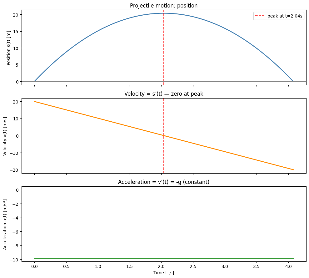 <Figure size 1000x900 with 3 Axes>