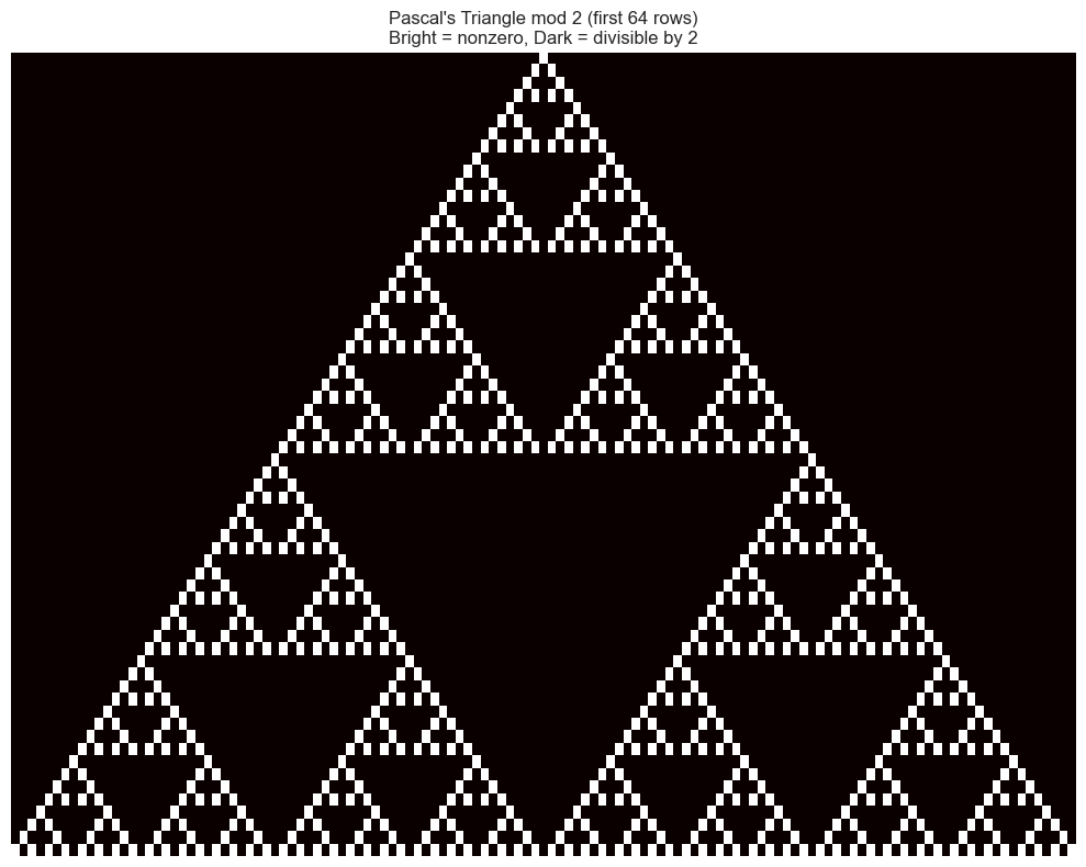 <Figure size 1000x800 with 1 Axes>