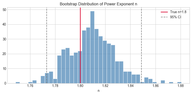 <Figure size 800x400 with 1 Axes>