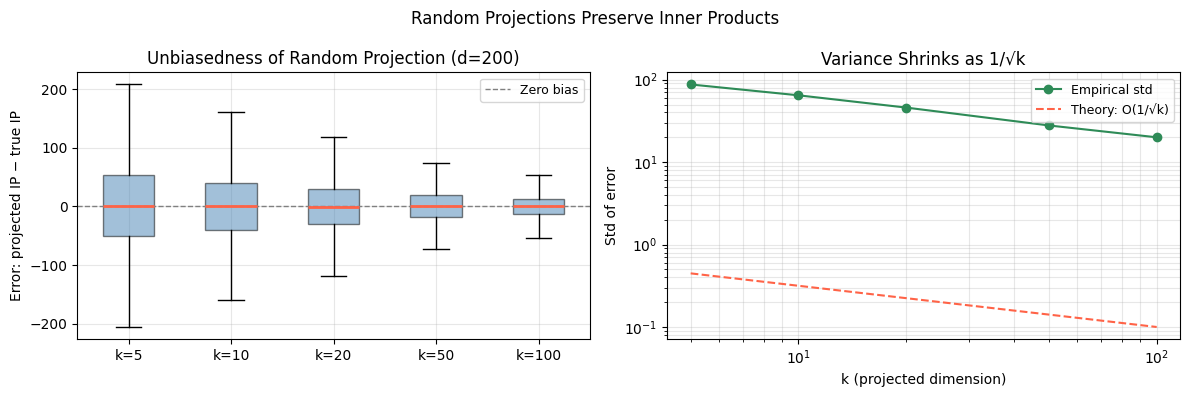 <Figure size 1200x400 with 2 Axes>