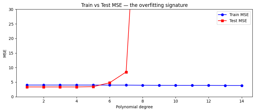 <Figure size 900x400 with 1 Axes>