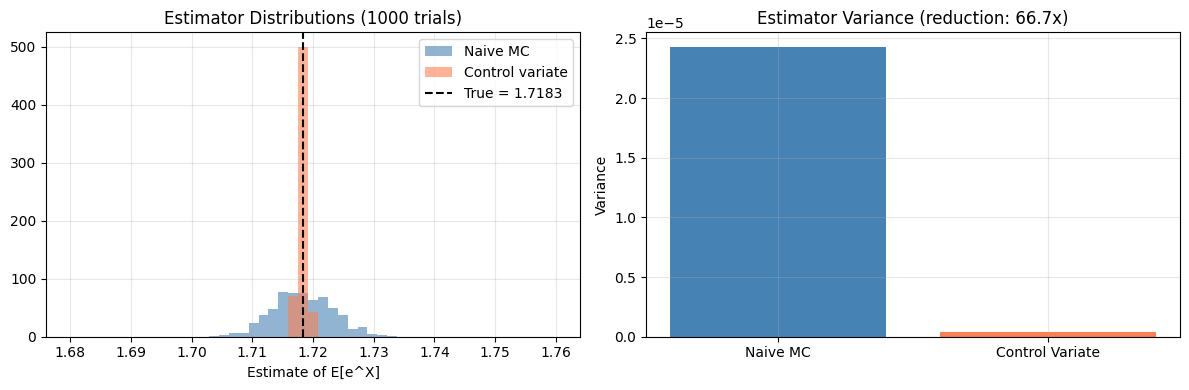 <Figure size 1200x400 with 2 Axes>