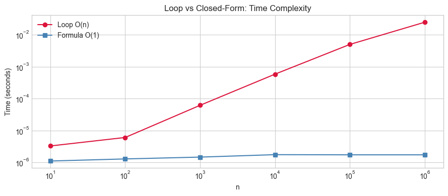 <Figure size 900x400 with 1 Axes>