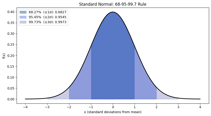<Figure size 900x500 with 1 Axes>