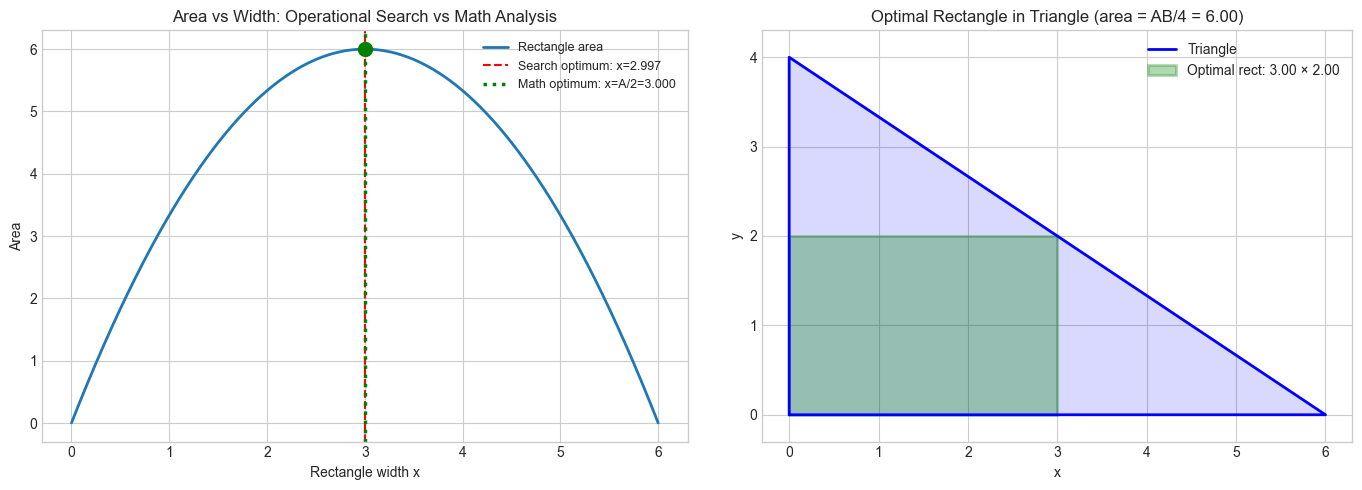 <Figure size 1400x500 with 2 Axes>