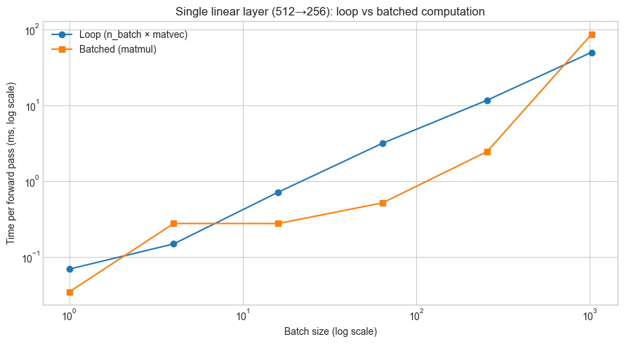 <Figure size 900x500 with 1 Axes>