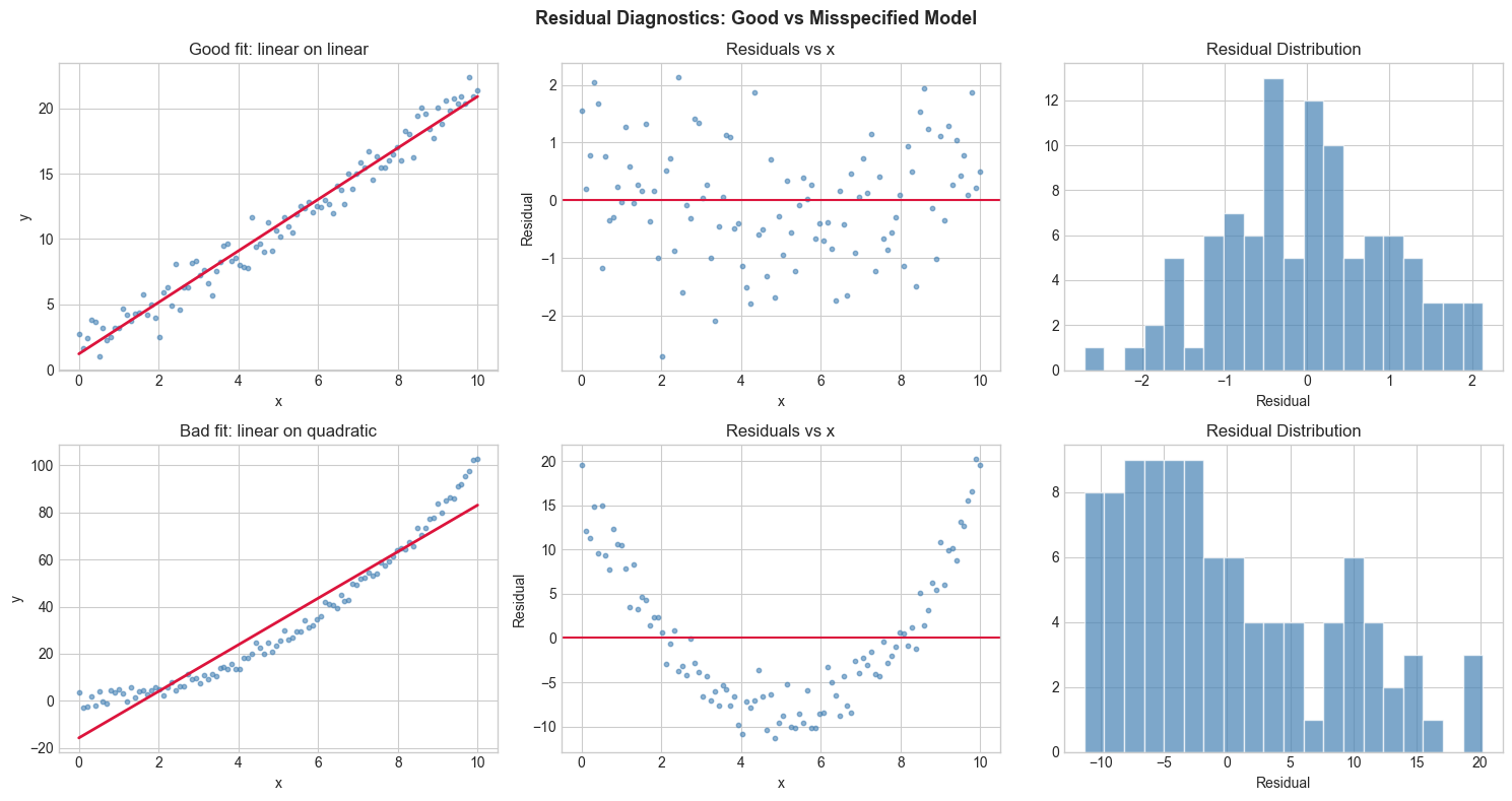 <Figure size 1500x800 with 6 Axes>