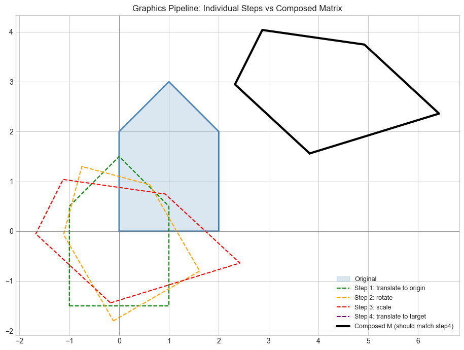 <Figure size 1000x700 with 1 Axes>