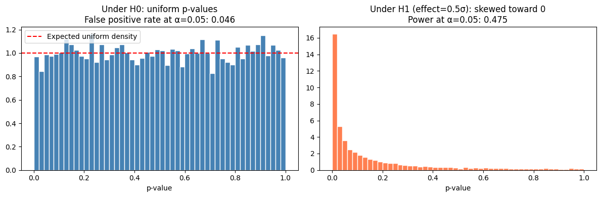 <Figure size 1200x400 with 2 Axes>