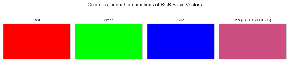 <Figure size 1000x200 with 4 Axes>