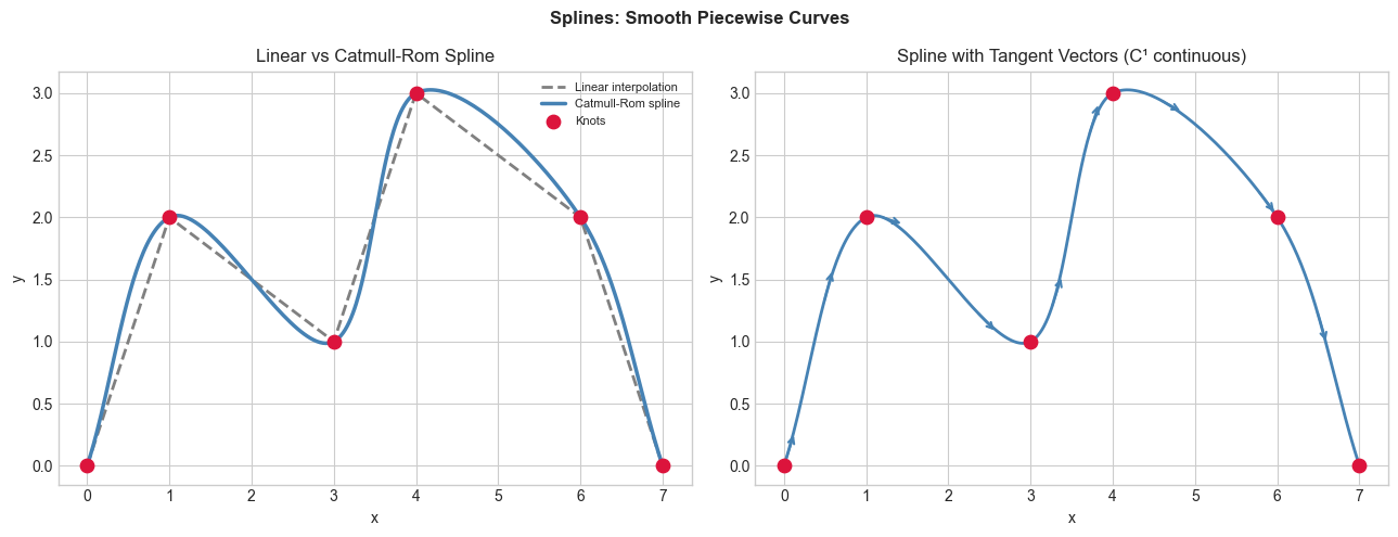 <Figure size 1300x500 with 2 Axes>