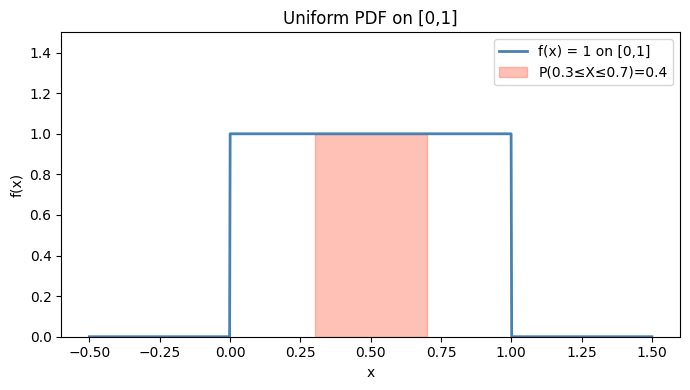 <Figure size 700x400 with 1 Axes>