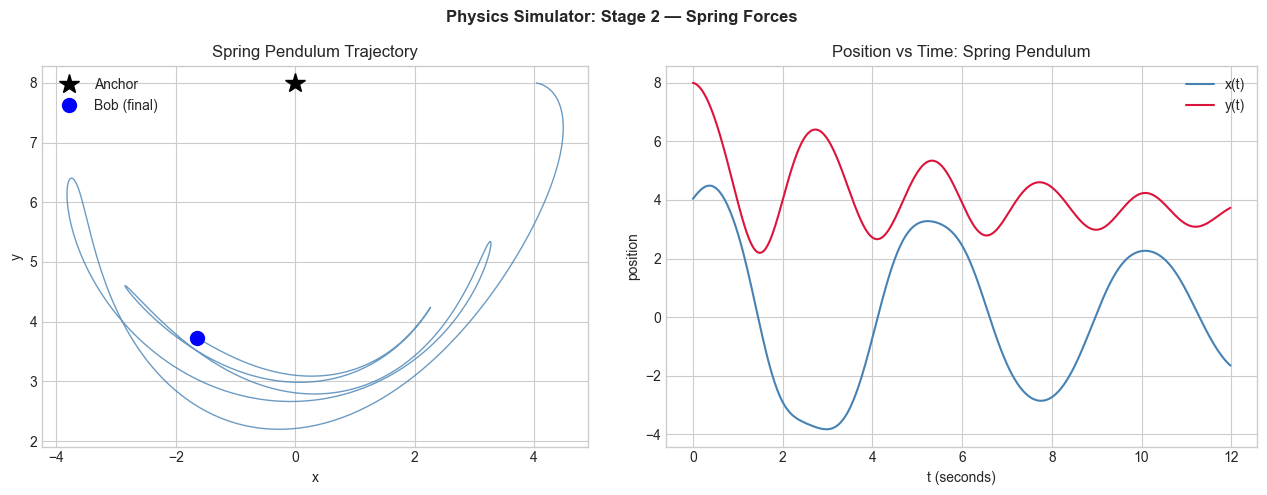 <Figure size 1300x500 with 2 Axes>
