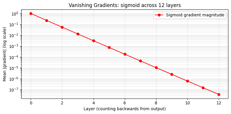 <Figure size 800x400 with 1 Axes>